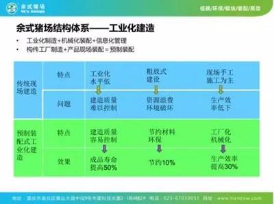 干貨！天兆豬業豬場工程建設與管理專場分享與投資咨詢解析