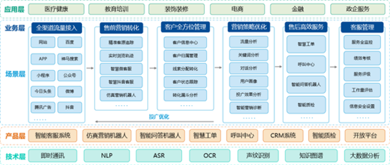 快商通智能客服機(jī)器人 人機(jī)協(xié)作實(shí)現(xiàn)教育咨詢服務(wù)的智能化營(yíng)銷(xiāo)