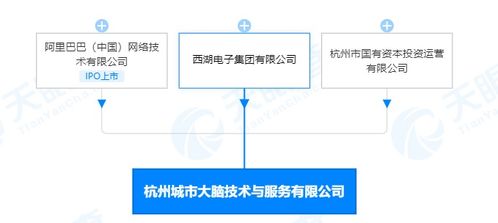 杭州城市大腦技術(shù)與服務(wù) 動(dòng)漫設(shè)計(jì)賦能智慧城市新篇章